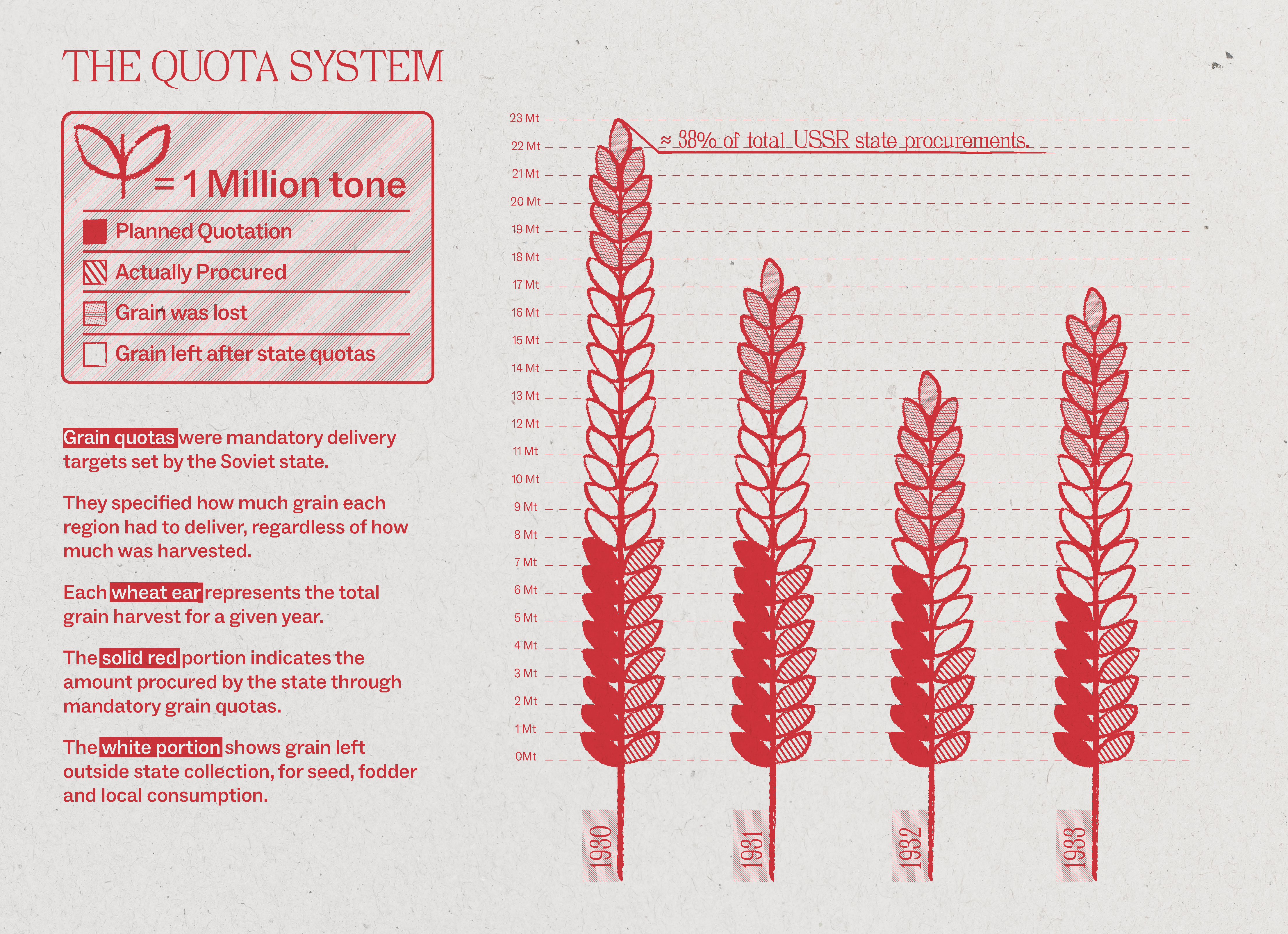 Holodomor infographic panel